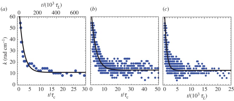 Figure 7.