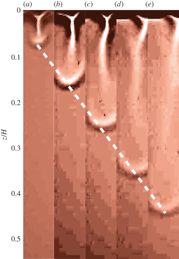 Figure 4.