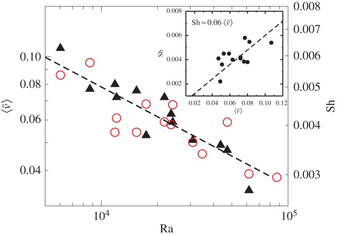 Figure 10.