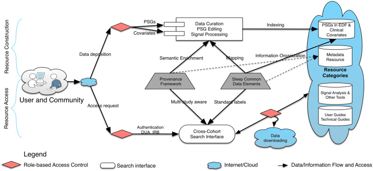 Figure 2.