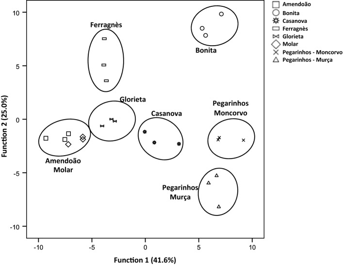 Fig. 1