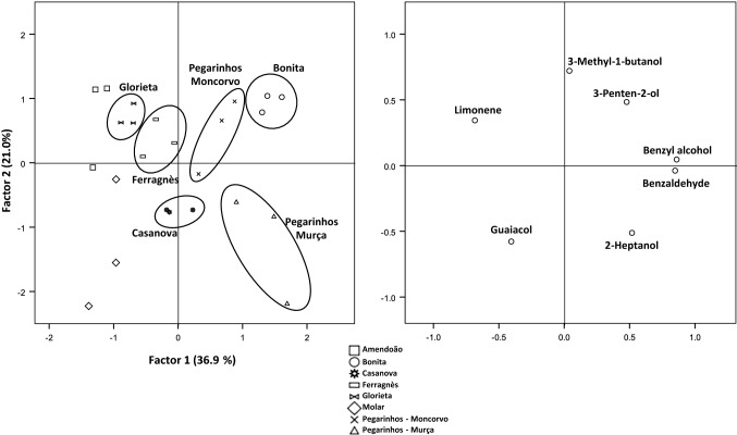 Fig. 2