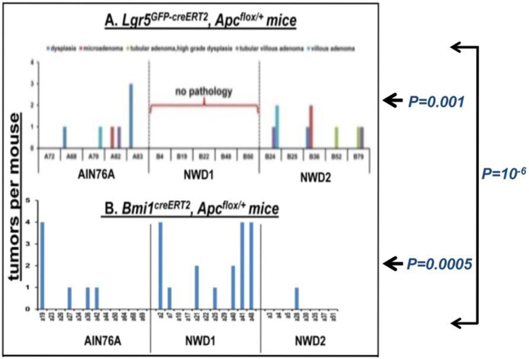 Fig 4: