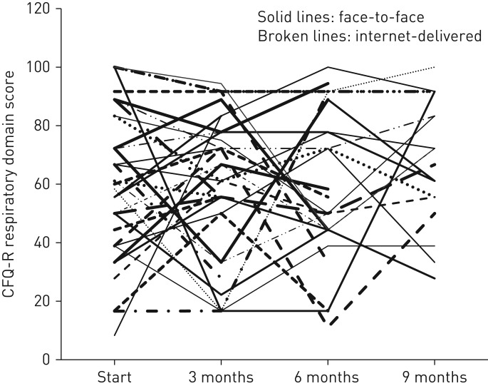 FIGURE 2