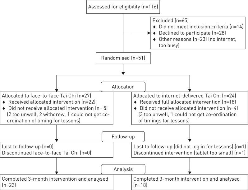 FIGURE 1