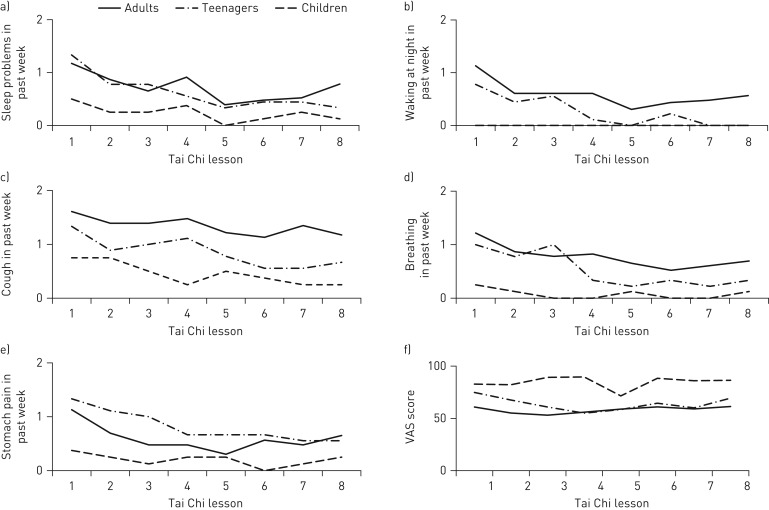 FIGURE 3