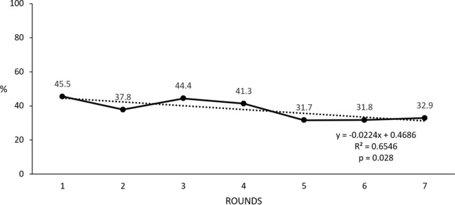 Figure 5