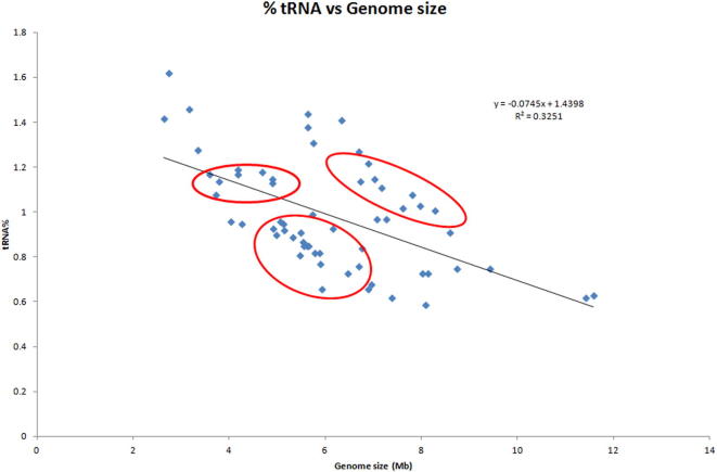 Supplementary figure 2