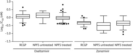 Figure 3.