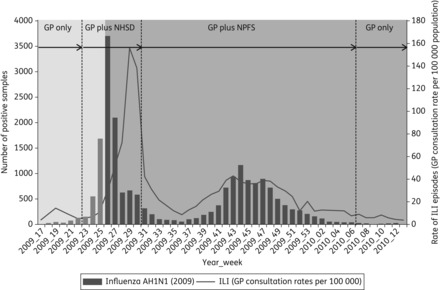 Figure 1.