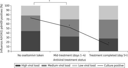 Figure 2.