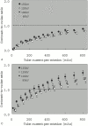 Fig 3.