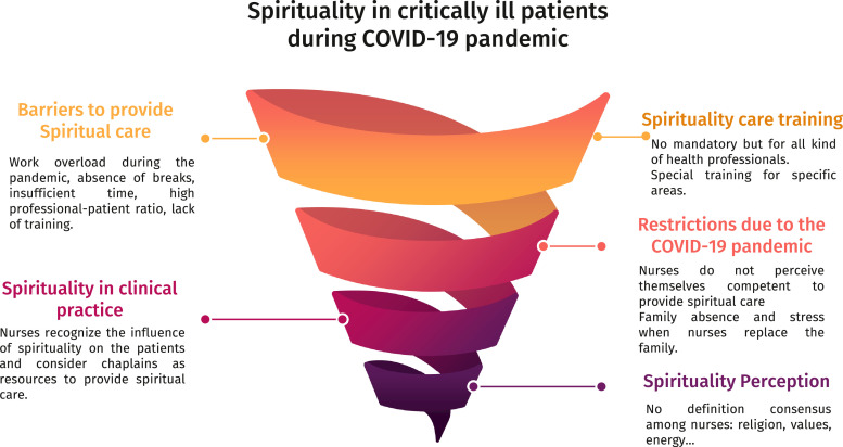 Figure 3 -