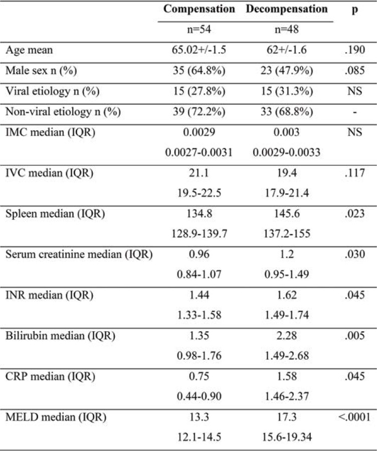 TABLE 2.