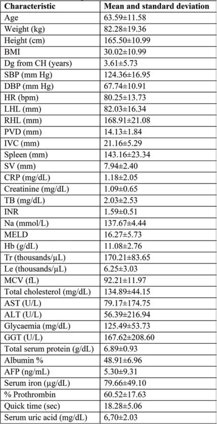 TABLE 1.