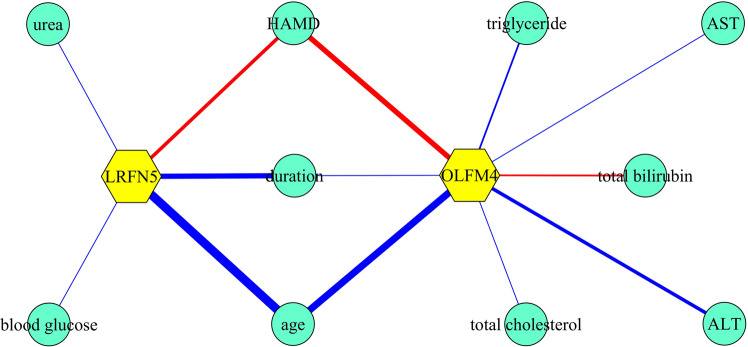 Fig. 4