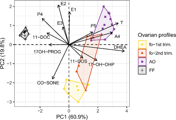 Fig. 7