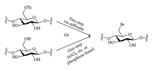 Scheme 4