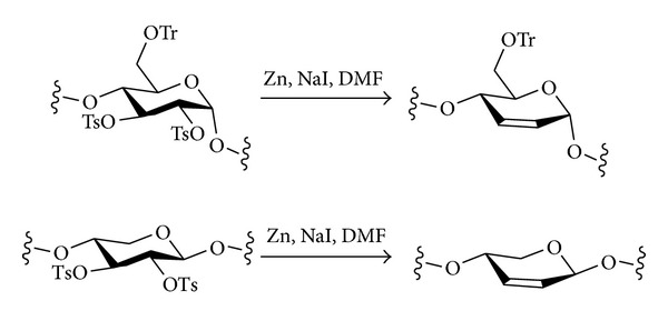 Scheme 19