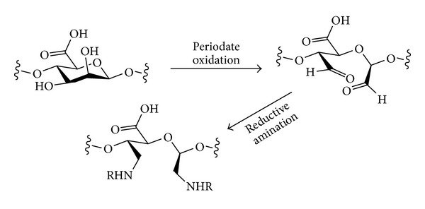 Scheme 11