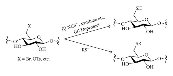 Scheme 8