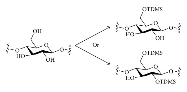 Scheme 2