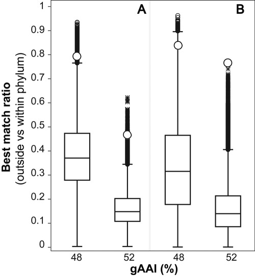 FIG 4 