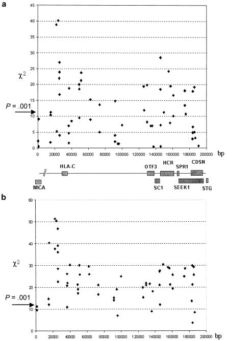 Figure  3