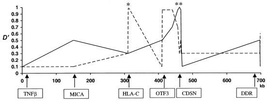 Figure  2