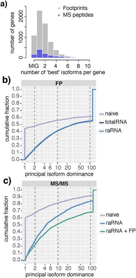 Figure 3 |