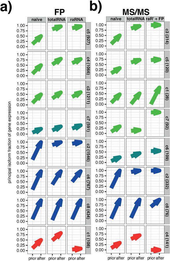 Figure 4 |