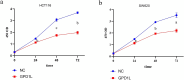 Figure 7