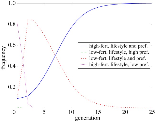 Figure 1.