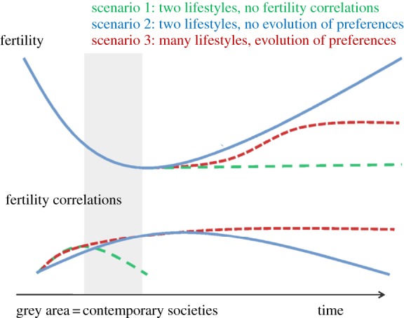 Figure 4.