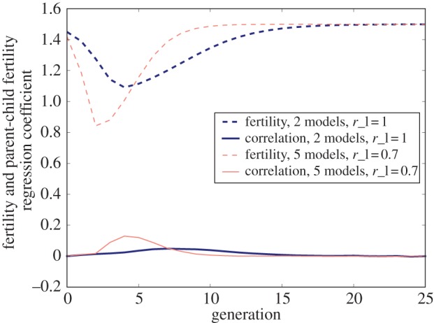 Figure 2.