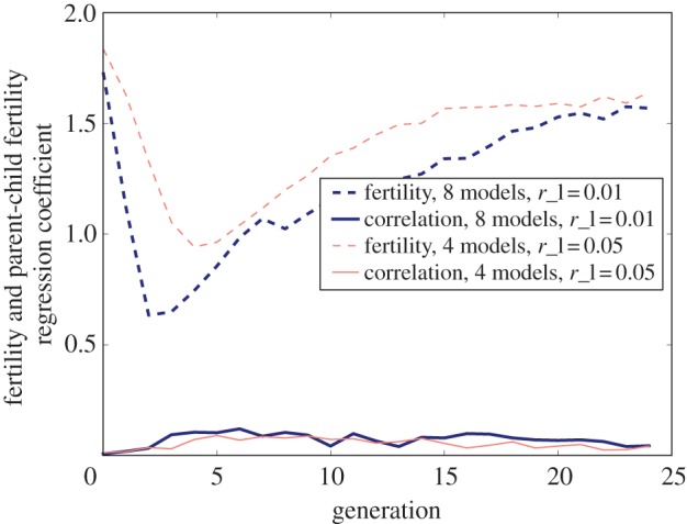 Figure 3.