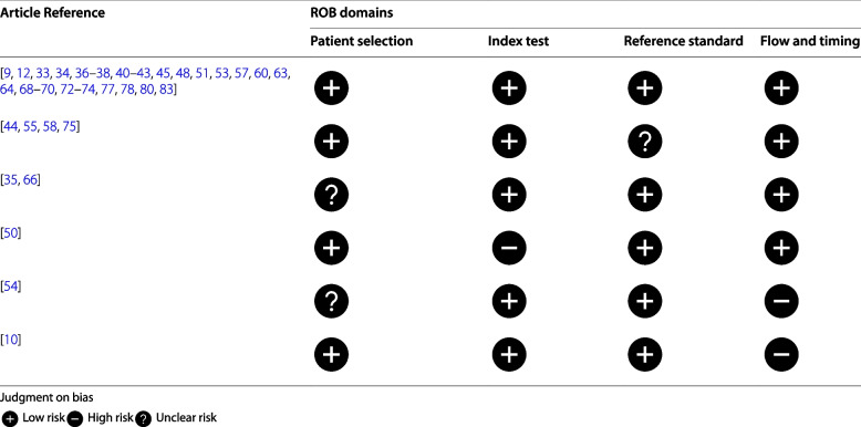 graphic file with name 12911_2024_2416_Tab3_HTML.jpg