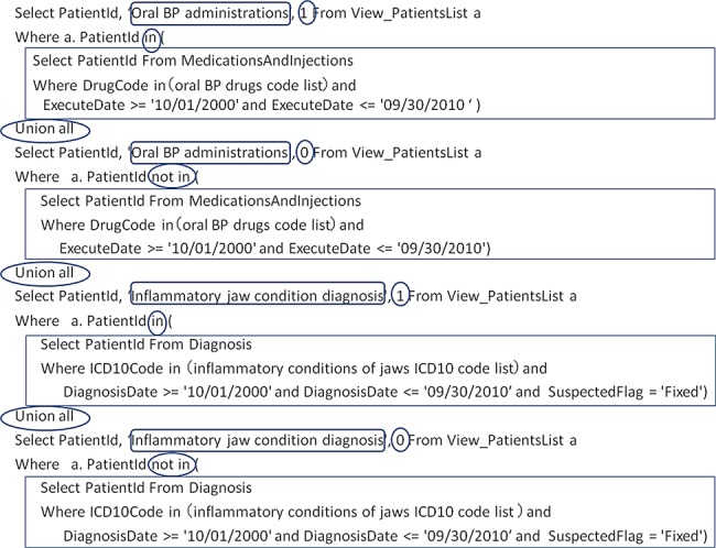 Figure 3