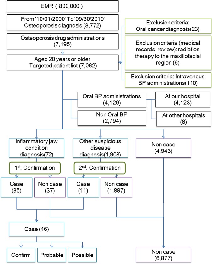 Figure 4