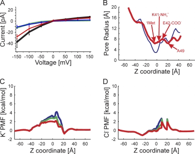 Figure 5.