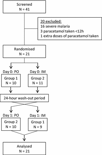 Fig. 1