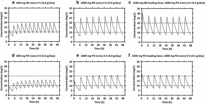 Fig. 4