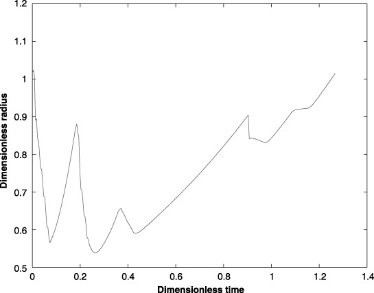 Figure 13