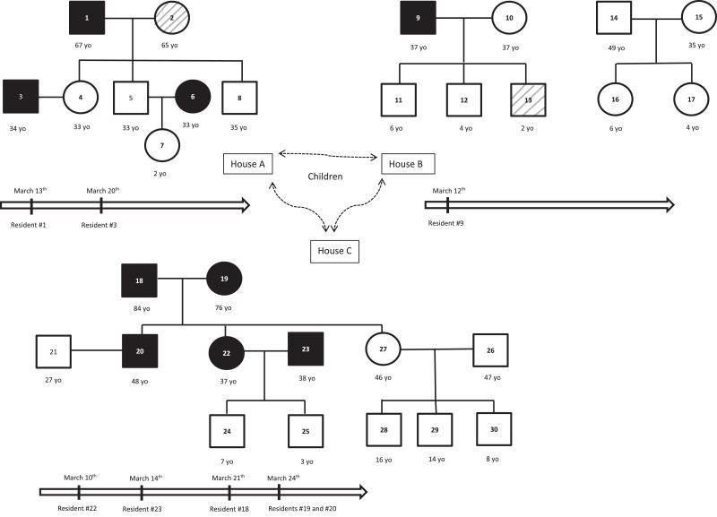 Fig 1