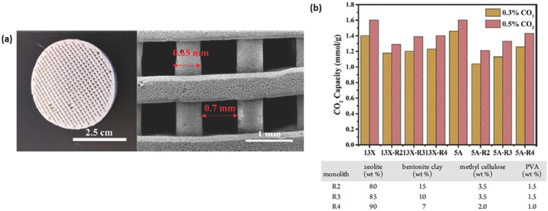 Figure 25