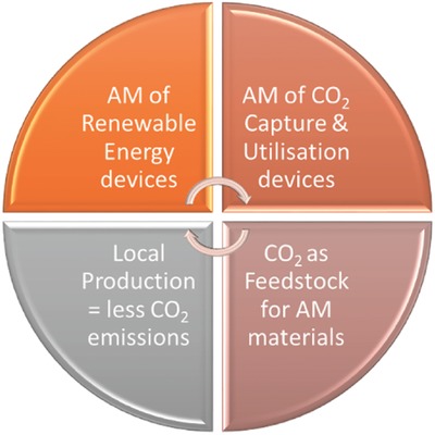 Figure 29