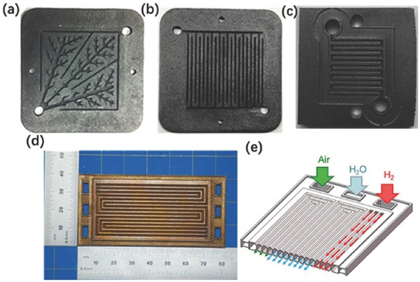 Figure 20