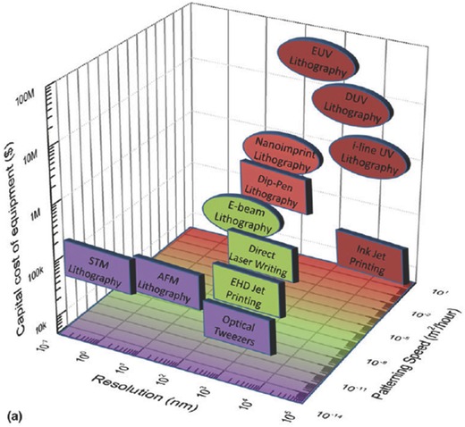 Figure 28