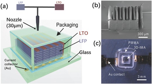 Figure 22