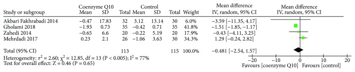 Figure 5